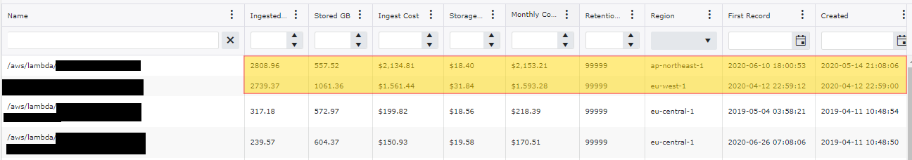 RDS Reserved Instance suggestions