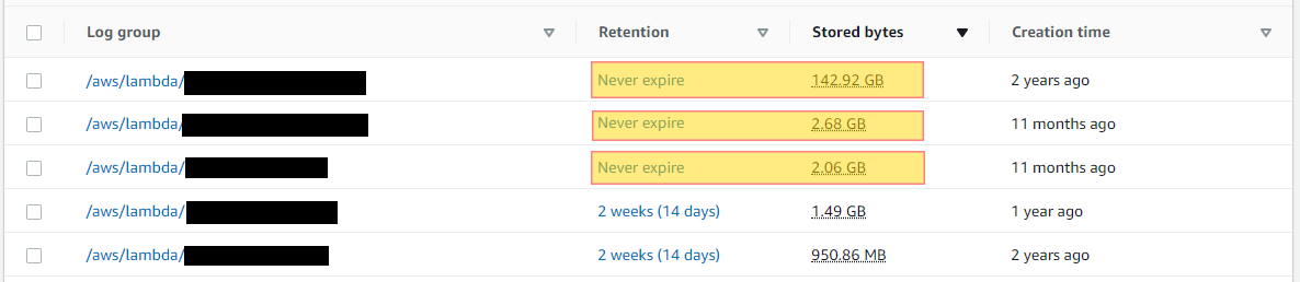 RDS Reserved Instance suggestions