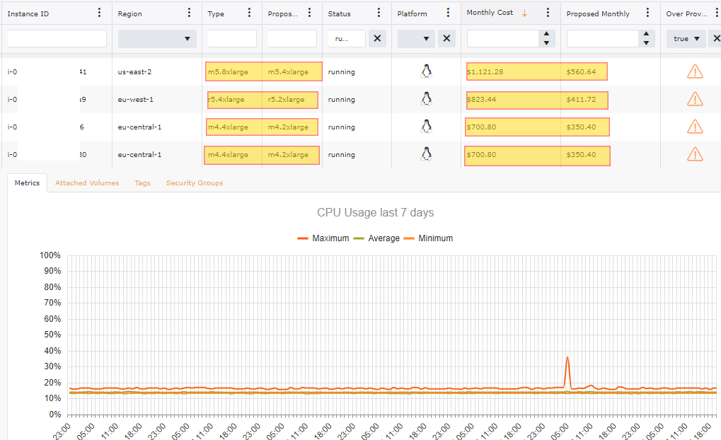 AWS Single account setup with environment segregation