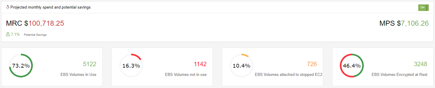 AWS EBS Volumes cost savings view