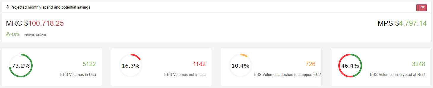 AWS EBS Volumes cost savings view