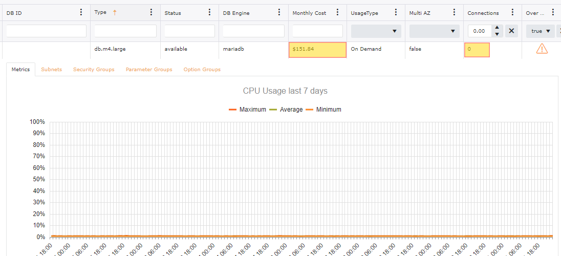 AWS EBS Volumes cost savings view