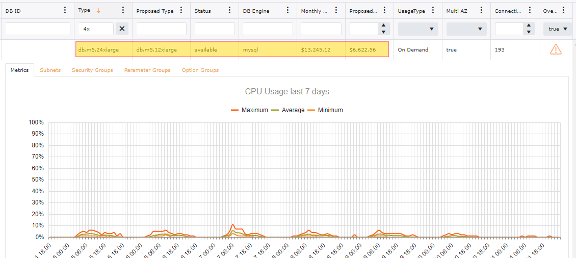 AWS EBS Volumes cost savings view