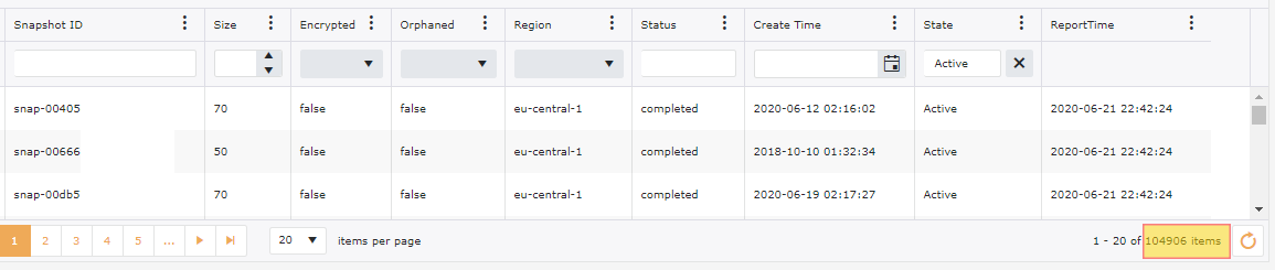 RDS Over Provisioned Overview