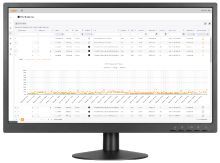 AWS Trusted Partner